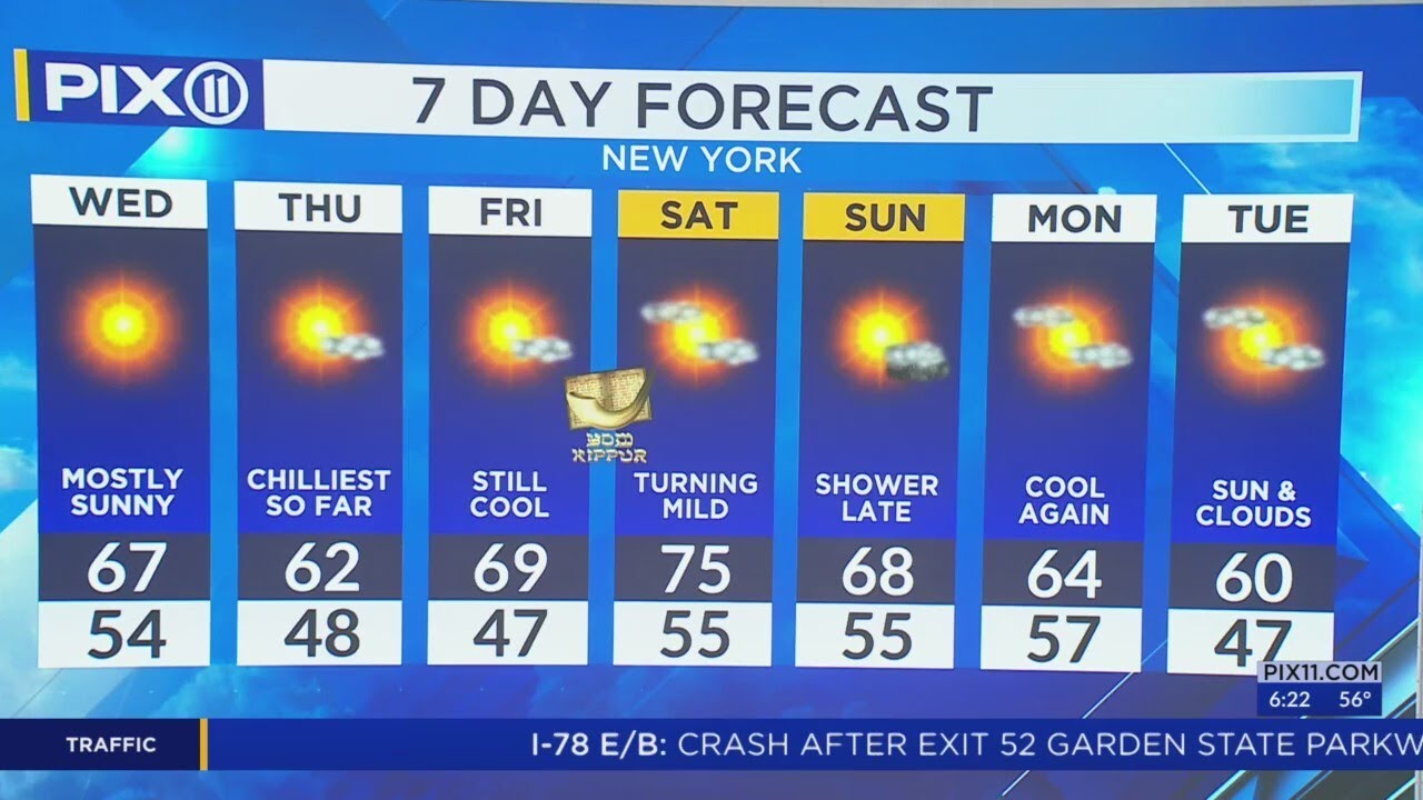 Mostly sunny skies, cooler temps in NY, NJ - YouTube