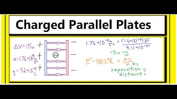 Solve for the Separation between Charged Plates
