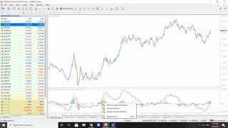 Macd 2 Line Indicator