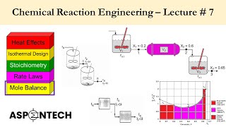 Chemical Reaction Engineering - Lecture # 7 - Reactors in Series - CSTR and PFR Examples