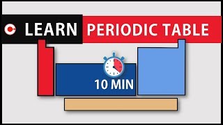 Trick to Learn Periodic Table [in just 10 minutes]