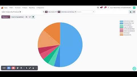 Complete Odoo Functional Flow: Sales → Inventory → Invoicing | Full End-to-End Demo