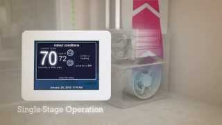 Furnace Variable Speed Technology