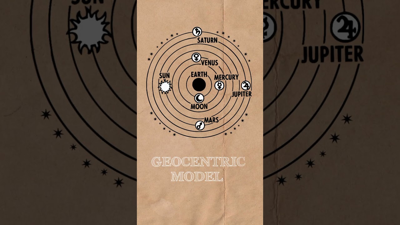 Copernican Model of Solar System| 