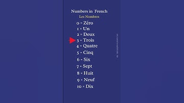 Numbers 0 to 10 in French #learnfrench #apprendrelefrançais #frenchforbeginners