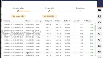 Higher Lower Binary Bot - Maximum Wining Ratio