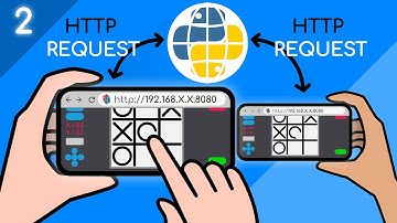 Arduino Drawing via JavaScript & Python Web Server - Multiplayer Local Server (2/4)