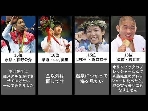 オリンピック 日本選手の名言ランキングtop16 Youtube