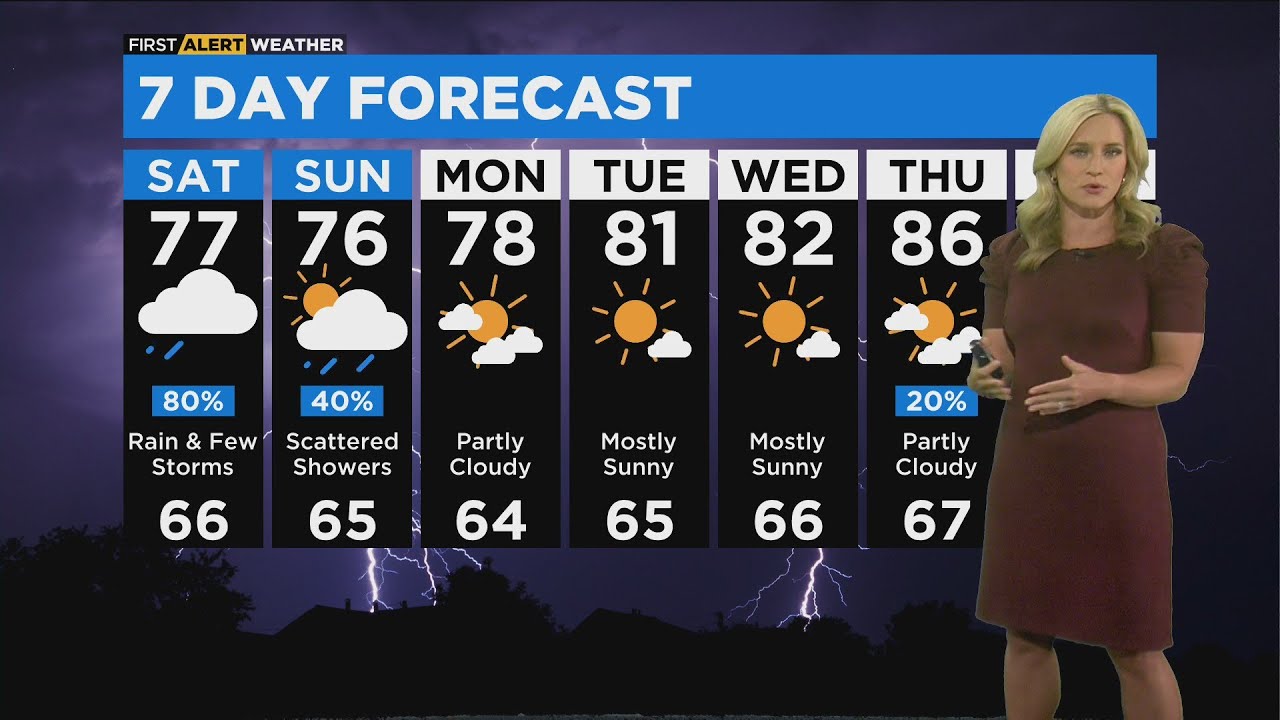 Chicago First Alert Weather: Afternoon showers, storms - YouTube