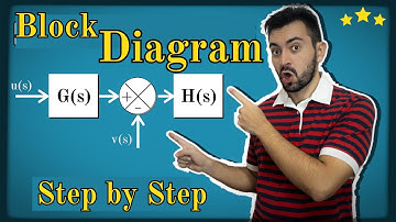 Block Diagram Reduction Problems in Control System # 002