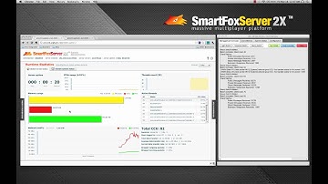 SmartFoxServer 2X runtime monitoring