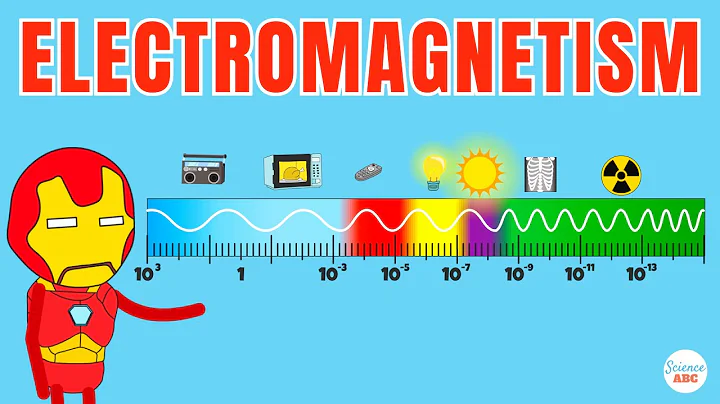 Electromagnetism Explained in Simple Words
