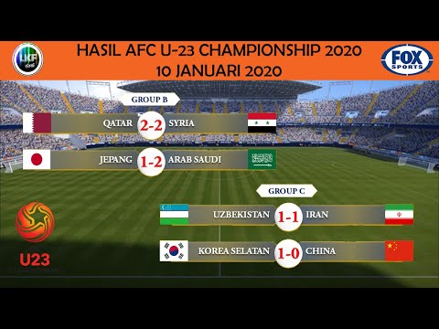 Hasil dan Klasemen AFC U23 Championship (10/01/2020)