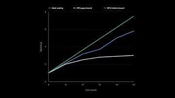 WWDC22: Scale compute workloads across Apple GPUs | Apple