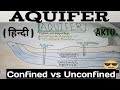 Aquifer in hindi | Confined vs unconfined Aquifer