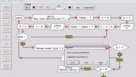 FlowChart Fibonacci Dizisi