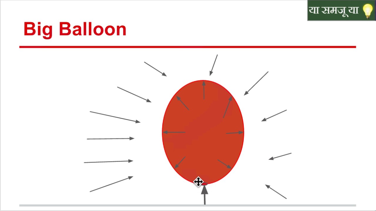 (मराठी ) Why balloons burst at high altitudes? YouTube