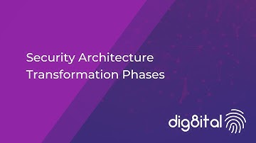 Security Architecture Transformation Phases To Define, Create & Manage