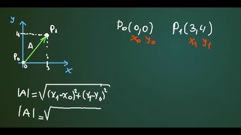 MÓDULO DE UN VECTOR DEFINIDO POR 2 PUNTOS