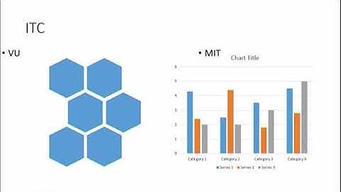 MS PowerPoint: Slides Group on Home Ribbon | Introduction to Computing | CS101_Topic216