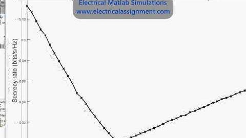 Improving Wireless Physical Layer Security via Cooperating Relays - MATLAB COMMUNICATION