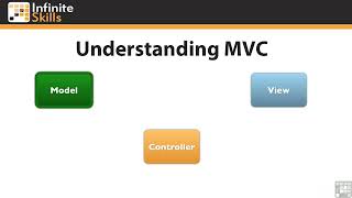 Chapter 6 | View Controllers | Understanding MVC