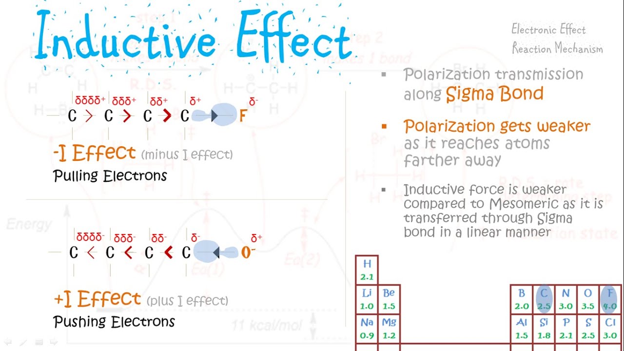 khan academy organic chemistry 2