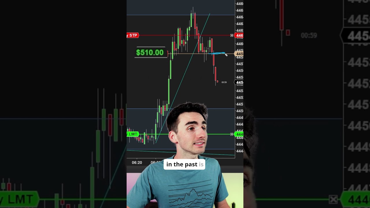 This Mistake Makes Most Traders Fail