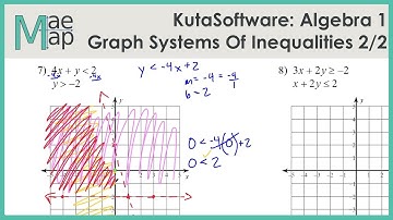 KutaSoftware: Algebra 1- Graphing Systems Of Inequalities Part 2