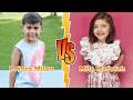 Prince Milan (Royalty Family) VS Mila Marwah (Anasala Family) Transformation ★ From Baby To 2026