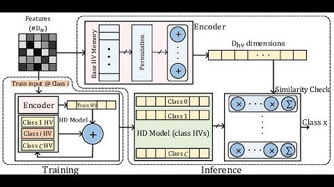 hyperdimensional computing in data science