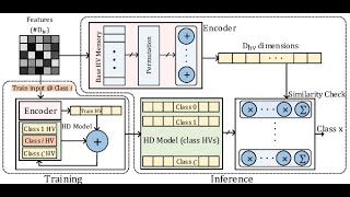 hyperdimensional computing in data science