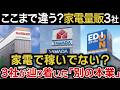利益率3%の限界?|家電量販店が“家電以外”で稼ぐ理由