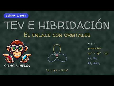 Miniatura del vídeo: El enlace con orbitales: TEV e hibridación (animación)