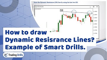 How Do You Draw Dynamic Resistance Line? Example of Smart Drills.