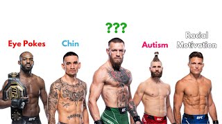 I created THE BEST possible UFC fighter…