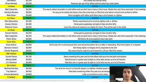 MLB DFS Cheat Sheet 06/05