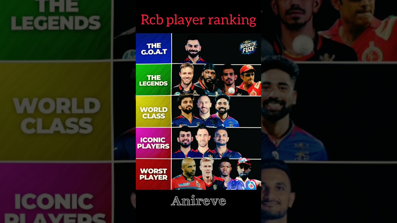 Rcb player ranking ♥️🏏