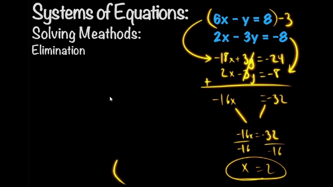 Doing Math in an Endless Black Void with Glowing Numbers