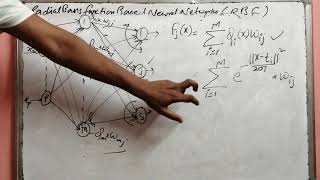 Celebrity Radial Basis Function Neural Networks (RBF) - 6 Profile