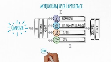 myQuorum Overview | Quorum Software