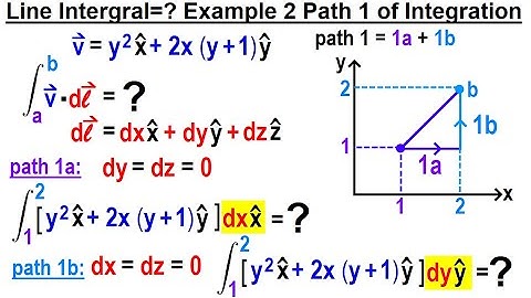 Physics Ch 67.1 Advanced E&M: Review Vectors (50 of 113) Line Integral Example 2 Path 1