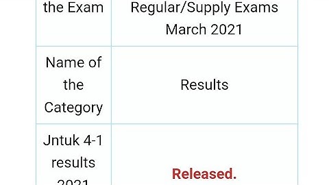 JNTUK RESULTS RELEASED NOW