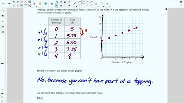 Lesson 5.6: Properties of Linear Relations (Video Lesson, Part 1)