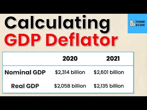 Video: Deflatorindex als economische indicator