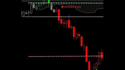 How I made  $8000 with pivots and Ichimoku