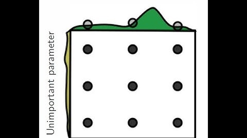 Implementation on Grid Search Hyperparameter Tuning| SVM| Python|  +91-9872993883 for query|