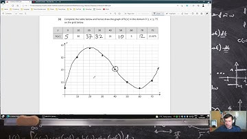 Leaving Certificate Examination 2021 Mathematics Paper 1 Higher Level Question 8  [LIVE-ish]