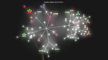 Linux v5.2-rc3 development