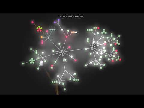 Linux v5.2-rc3 development
